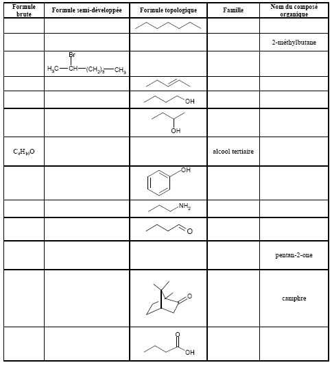 molcules organiques et formules semi-dveloppes, topologiques