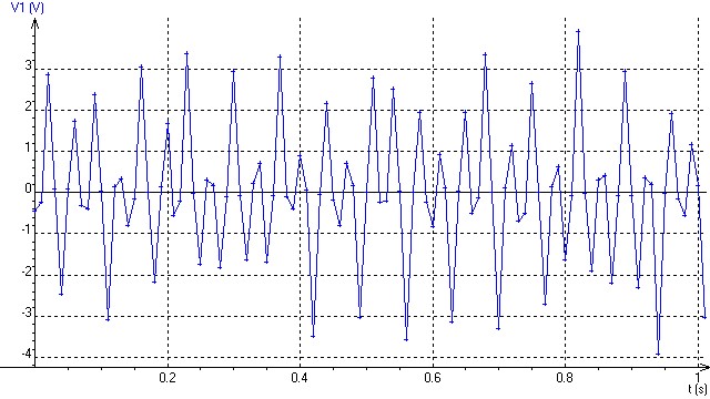 Dynamo : qu\'est-ce que cette modulation ?!