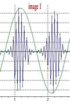 Dynamo : qu\'est-ce que cette modulation ?!