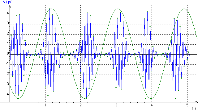 Dynamo : qu\'est-ce que cette modulation ?!