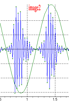 Dynamo : qu\'est-ce que cette modulation ?!