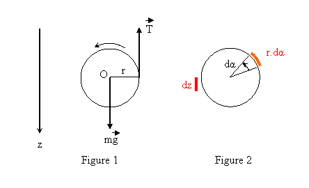 translation et rotation