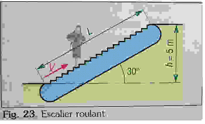 Rendement d\'un escalier roulant