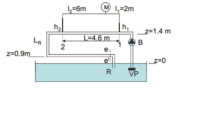 Mcanique des fluides: problme de pressions...