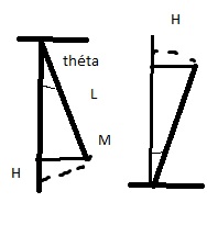 Energie d\'un pendule