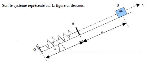 Mcanique: Ressort, PFD, Energie mcanique