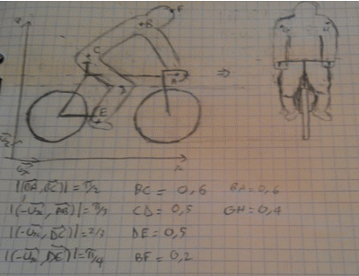 Nombre de Reynolds et Cx (T.I.P.E)