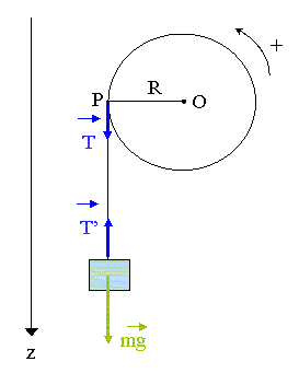 dynamique du solide en rotation