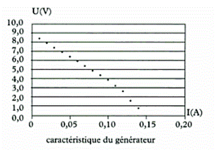 mine de douai 2001