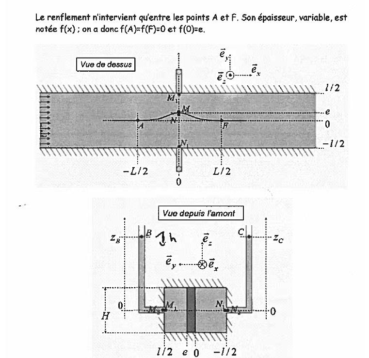 Mcanique des Fluides: Obstacle conduite