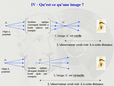 un peu de comprehension