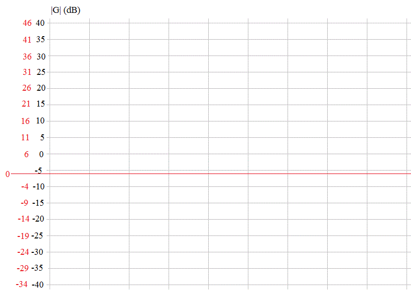 Diagramme de Bode