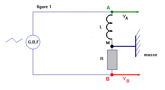 lectricit (niveau term S)