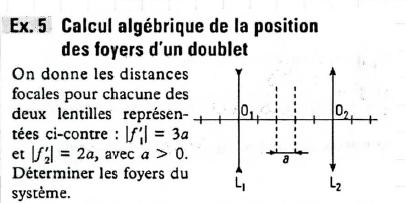 Erreur de correction ? - Lentilles minces.