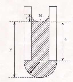 Hydrostatique et pression superficielle