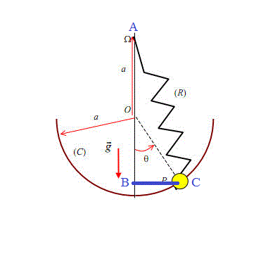 Mcanique du point - Ressort et perle. Equation du second d