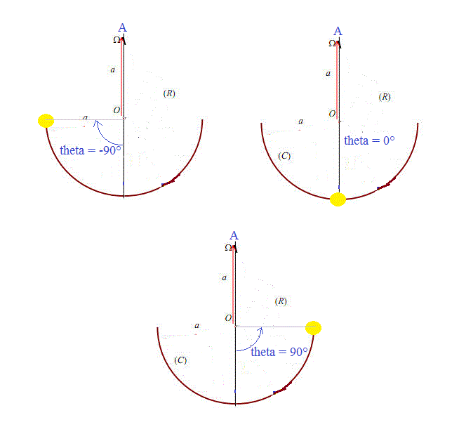 Mcanique du point - Ressort et perle. Equation du second d