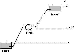 pompe electrique (fluide pression)