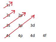 Configuration electronique