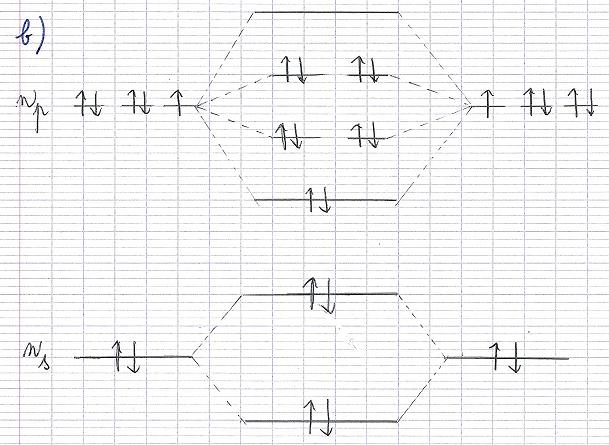 Diagramme Energtique LCAO