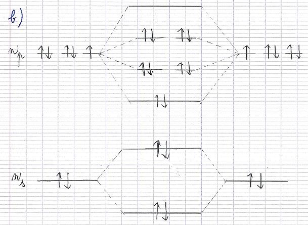 Diagramme Energtique LCAO