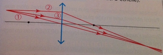 Problme exercice de physique