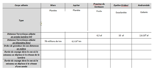 Exploration de l\'univers 