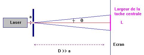 diffraction de la lumire