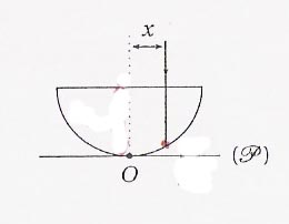 Rflexions multiples dans une demi-boule