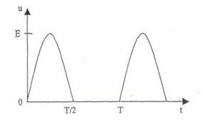 valeur moyenne d\'un signal