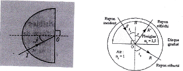 Dtecteur de pluie et refraction de la lumire.