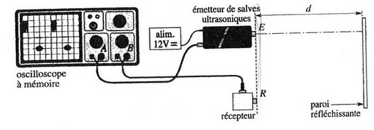 Echographie