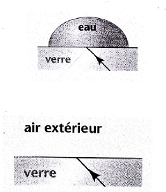Dtecteur de pluie