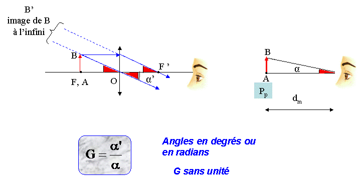 optique