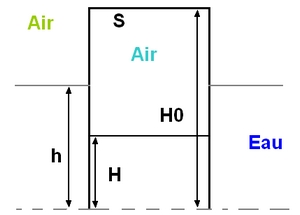 Exercice (hydrostatique)