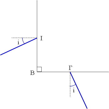 Prisme-Dviation et dispersion