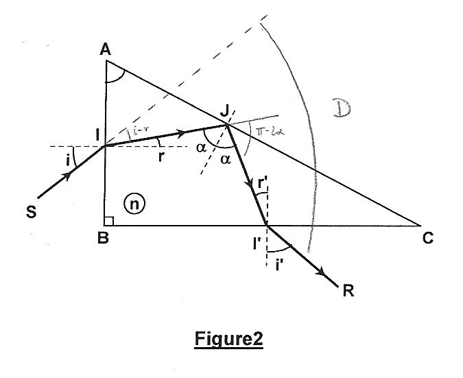 Prisme-Dviation et dispersion