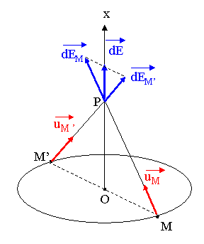 Electromagntisme