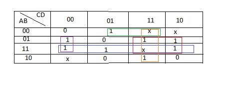 Tableau de karnaugh