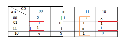 Tableau de karnaugh