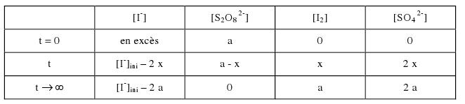 suivi temporel d\'une transformation par spectrophotometre