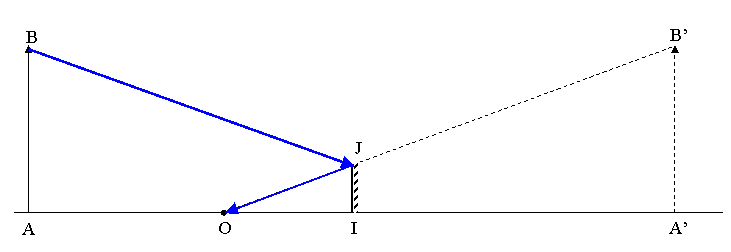 Miroir plan et rflexion