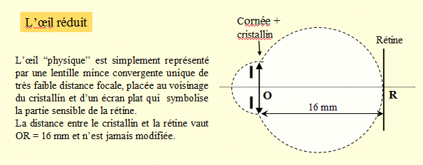 Exercice Physique