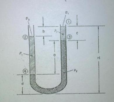 exercice 2 meca fluides