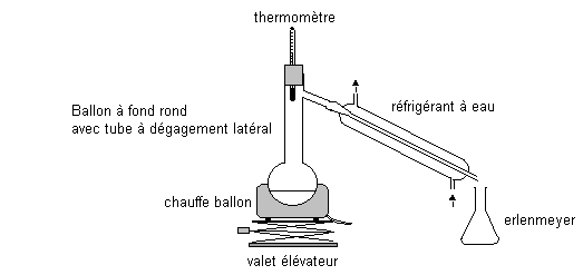 Explication en chimie !