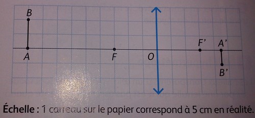 Construction Dimage 1ere Es Construction Dimage 1ere Es