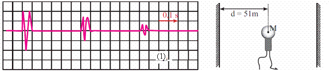 Autre exercice difficile -ondes mcanique-difficile