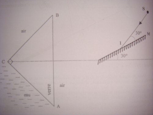 Optique prisme l1-problme exercice