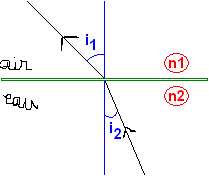 Imagerie mdicale : Partie 2 