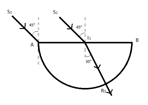 refraction
